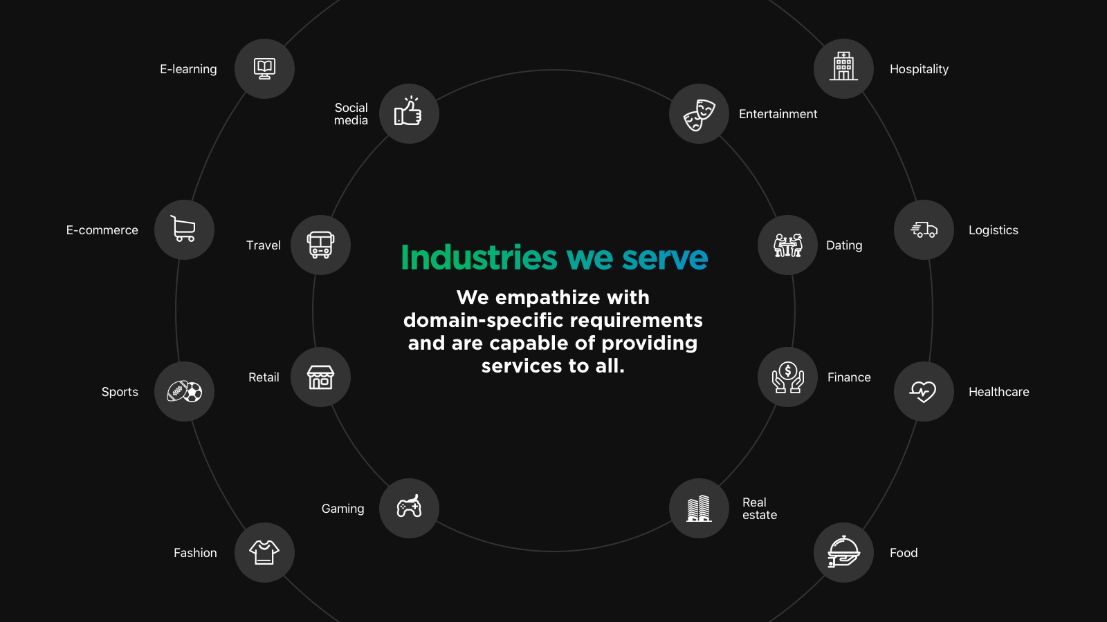 Comparison – Custom Mobile Application Development Services for Industries by Vinfotech