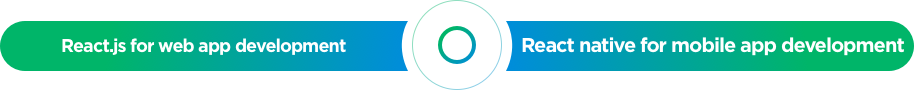 react native-development services by vinfotech