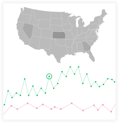 Customer Community software – Customer Insights by Vinfotech
