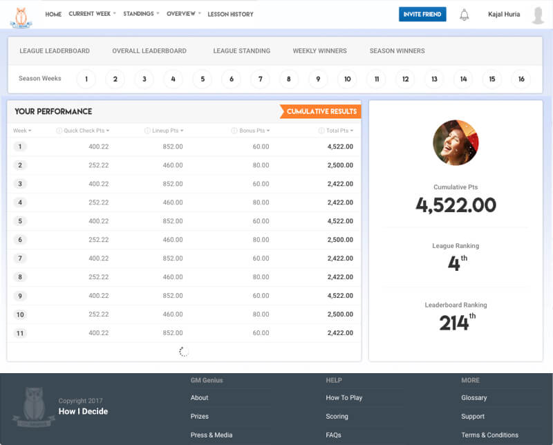 Season-long Fantasy Football Website Development For Education by Vinfotech