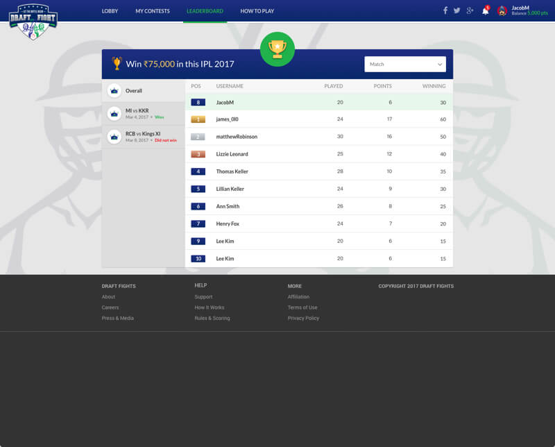 ipl daily fantasy cricket platform design and development by Vinfotech