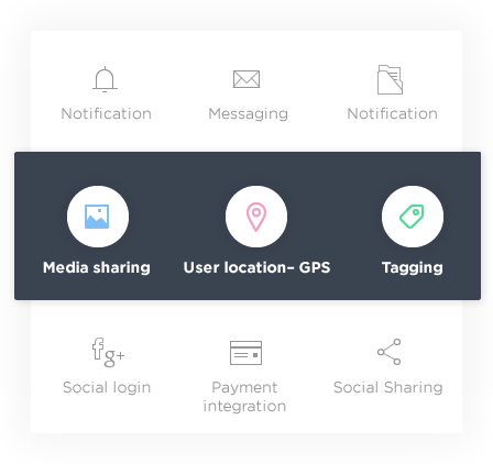 Proven Framework - Enterprise Social Networking Software by Vinfotech