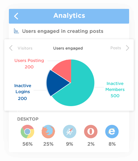 Sports Analytics Companies India